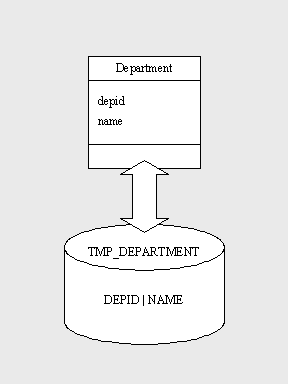 This graphic is explained in the accompanying text