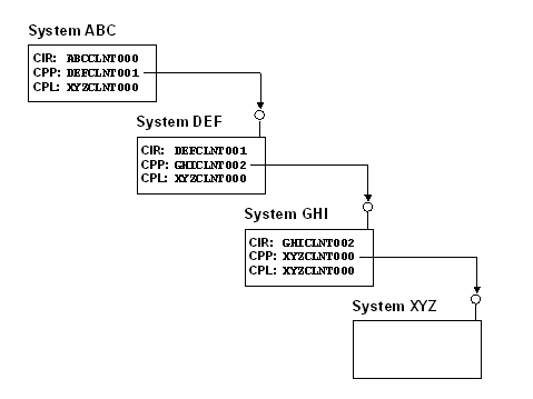 This graphic is explained in the accompanying text