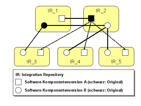 Diese Grafik wird im zugeh&ouml;rigen Text erkl&auml;rt