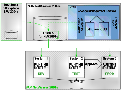 This graphic is explained in the accompanying text