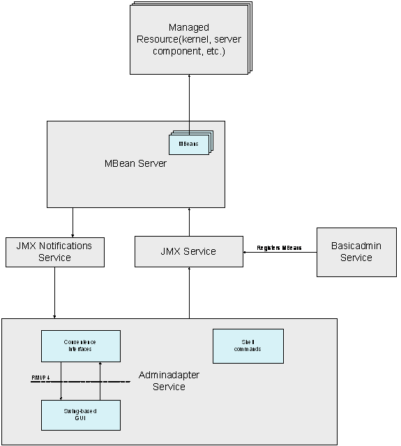 This graphic is explained in the accompanying text