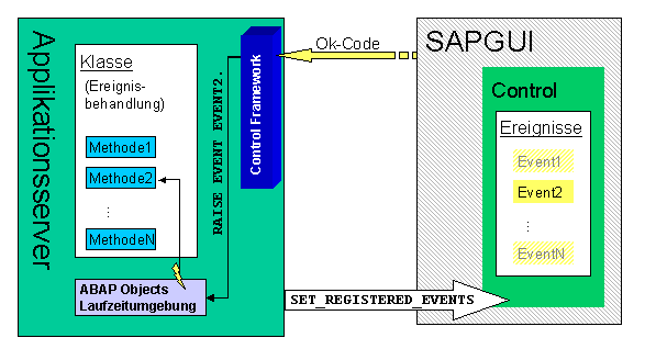 Diese Grafik wird im zugeh&ouml;rigen Text erkl&auml;rt