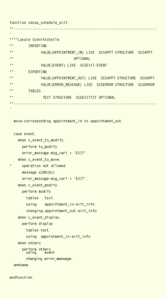 Diese Grafik wird im zugeh&ouml;rigen Text erkl&auml;rt