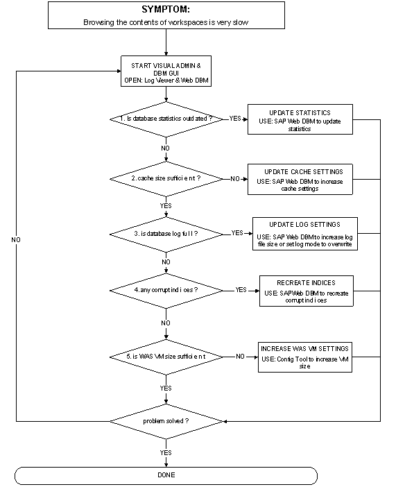 This graphic is explained in the accompanying text