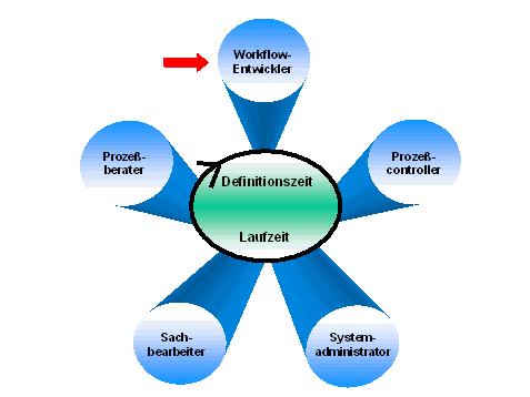 Diese Grafik wird im zugeh&ouml;rigen Text erkl&auml;rt