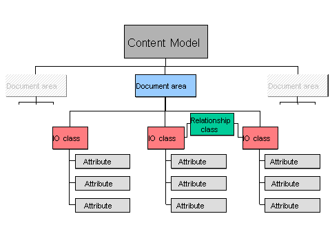 This graphic is explained in the accompanying text