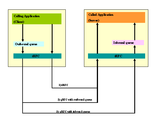 This graphic is explained in the accompanying text