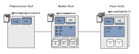 This graphic is explained in the accompanying text