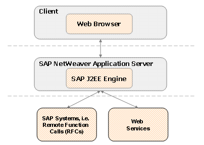 This graphic is explained in the accompanying text
