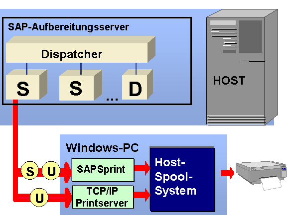Die Abbildung wird im Begleittext erläutert.