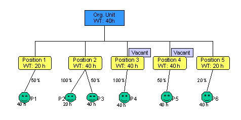 This graphic is explained in the accompanying text