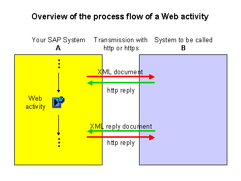 This graphic is explained in the accompanying text