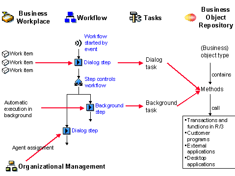 This graphic is explained in the accompanying text