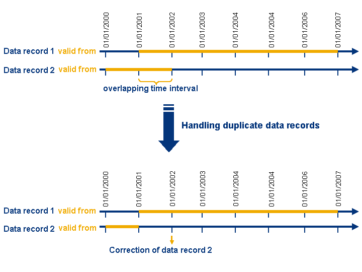 This graphic is explained in the accompanying text.