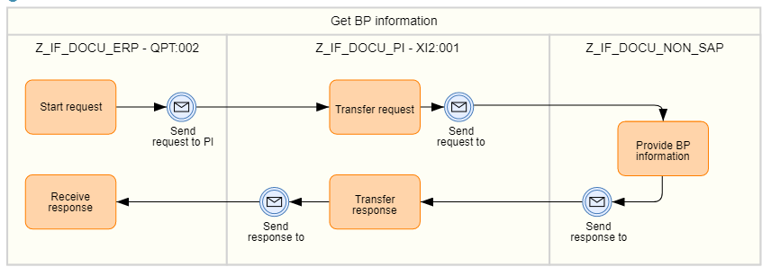 Appendix | SAP Help Portal