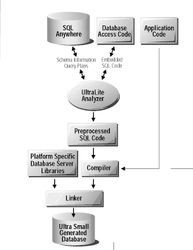 Embedded System Database SAP Help Portal | SAP Online Help