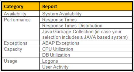 SAP Help Portal | SAP Online Help