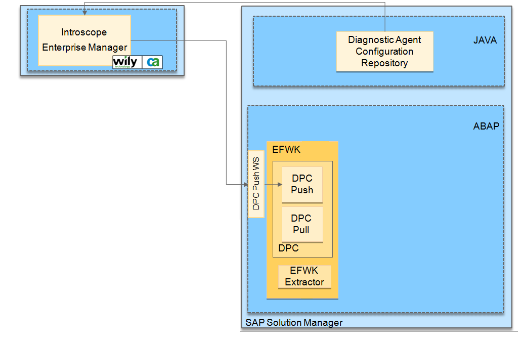 SAP Help Portal | SAP Online Help