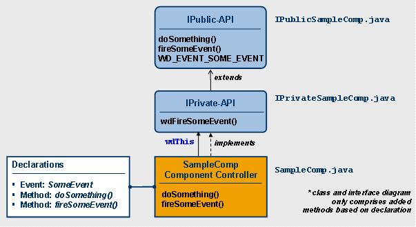 This graphic is explained in the accompanying text
