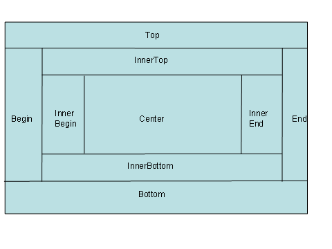 This graphic is explained in the accompanying text