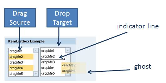 This graphic is explained in the accompanying text