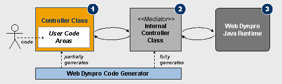 This graphic is explained in the accompanying text.