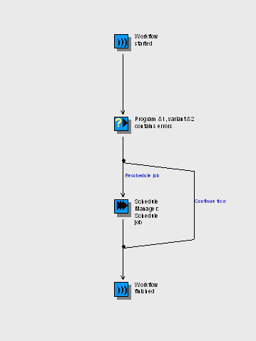This graphic is explained in the accompanying text