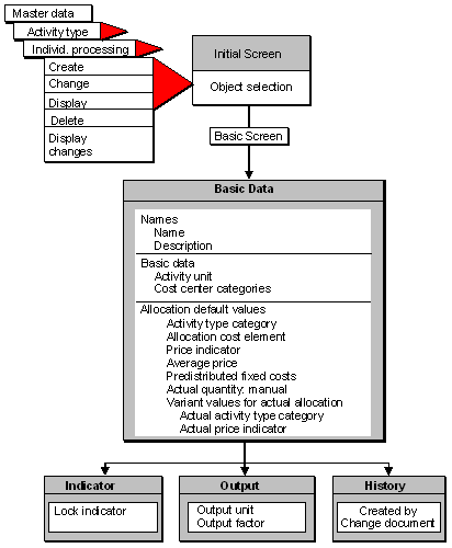 This graphic is explained in the accompanying text