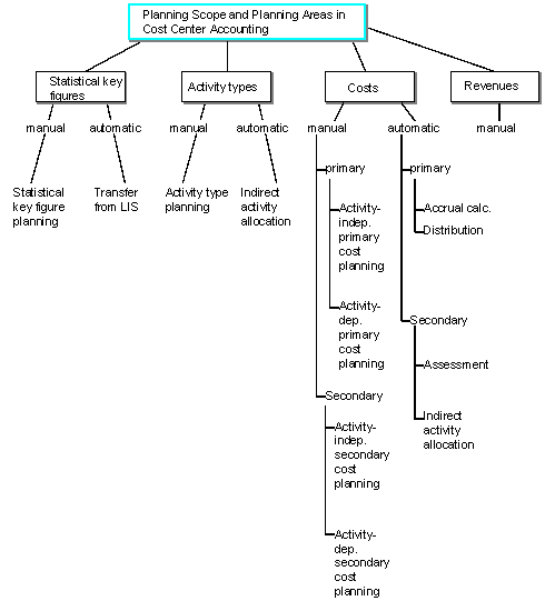 This graphic is explained in the accompanying text
