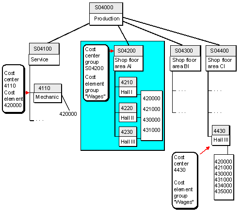 This graphic is explained in the accompanying text