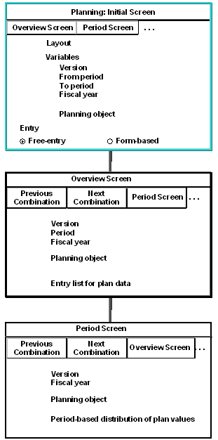 This graphic is explained in the accompanying text