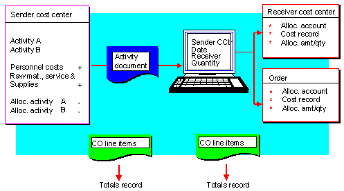 This graphic is explained in the accompanying text