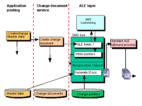 This graphic is explained in the accompanying text