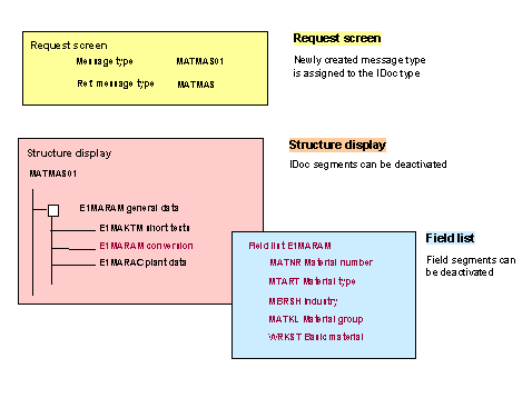 This graphic is explained in the accompanying text