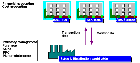 This graphic is explained in the accompanying text