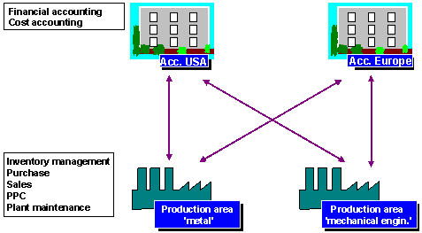 This graphic is explained in the accompanying text
