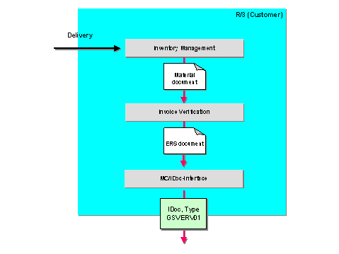 This graphic is explained in the accompanying text