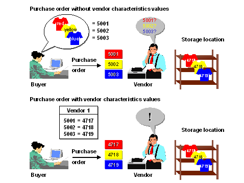 This graphic is explained in the accompanying text
