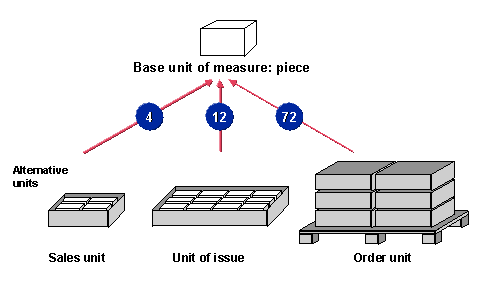 This graphic is explained in the accompanying text