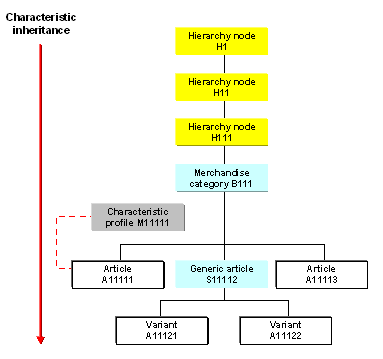 This graphic is explained in the accompanying text