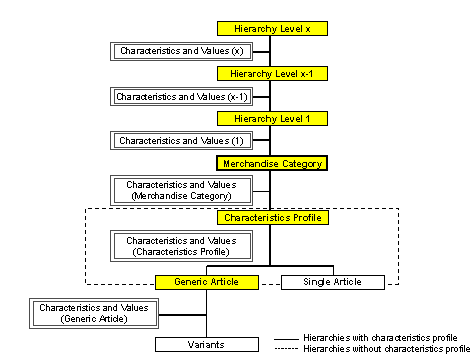 This graphic is explained in the accompanying text