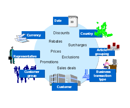 This graphic is explained in the accompanying text