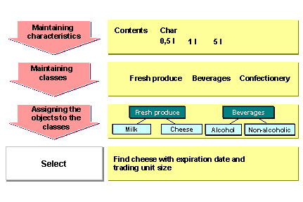 This graphic is explained in the accompanying text