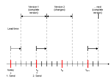 This graphic is explained in the accompanying text