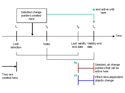 This graphic is explained in the accompanying text