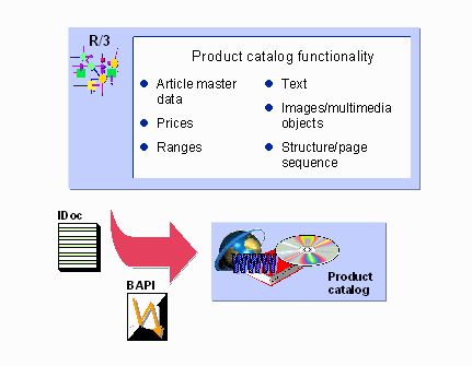 This graphic is explained in the accompanying text
