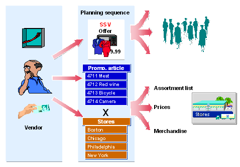 This graphic is explained in the accompanying text