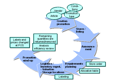 This graphic is explained in the accompanying text