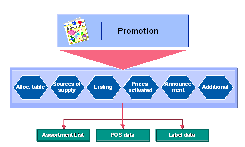 This graphic is explained in the accompanying text