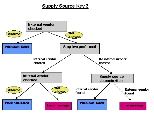 This graphic is explained in the accompanying text